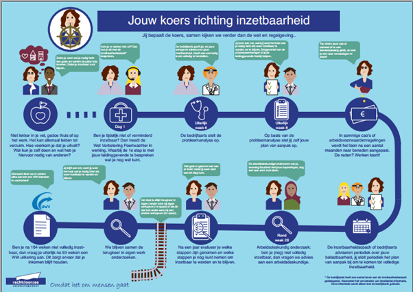 Afbeelding bij blog Recht door Zee
