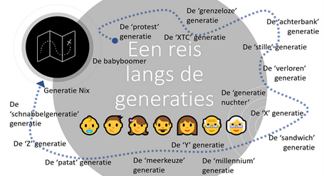 Afbeelding generaties